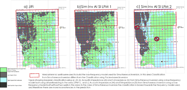 Resource Info Bayesian Facies Classification Using Depth Trends and Elastic Values From Simultaneous and Facies-based Inversions: a Montney Case Study