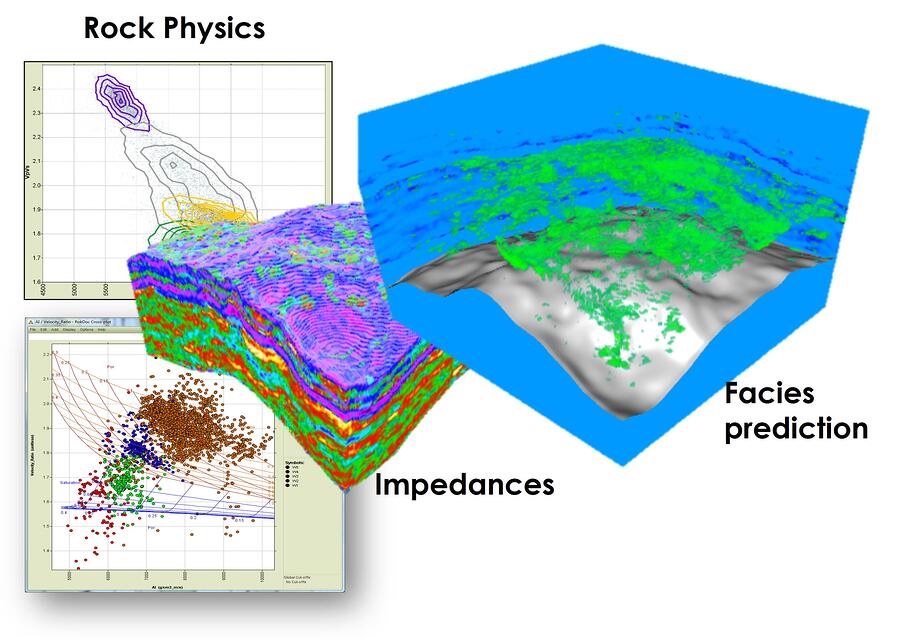 Resource Info Reservoir Characterization Base License – Basic Workflows in RokDoc