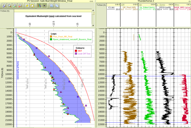 Resource Info Defining the safe drilling window: An introduction and review of the shale based pore pressure prediction workflow in RokDoc
