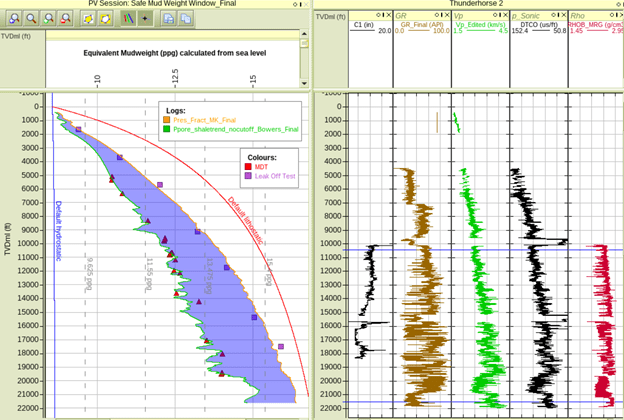 Resource Info Defining The Safe Drilling Window: An Introduction and Review of the Shale-Based Pore Pressure Prediction Workflow in RokDoc