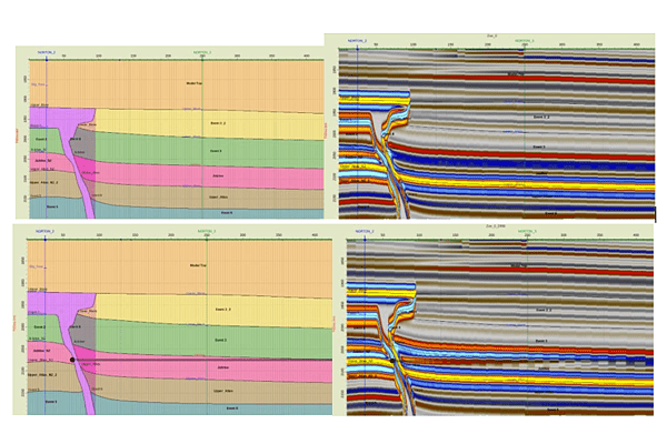 Resource Info Testing Multiple Scenarios with Ikon’s Rock Physics Driven 2D Models