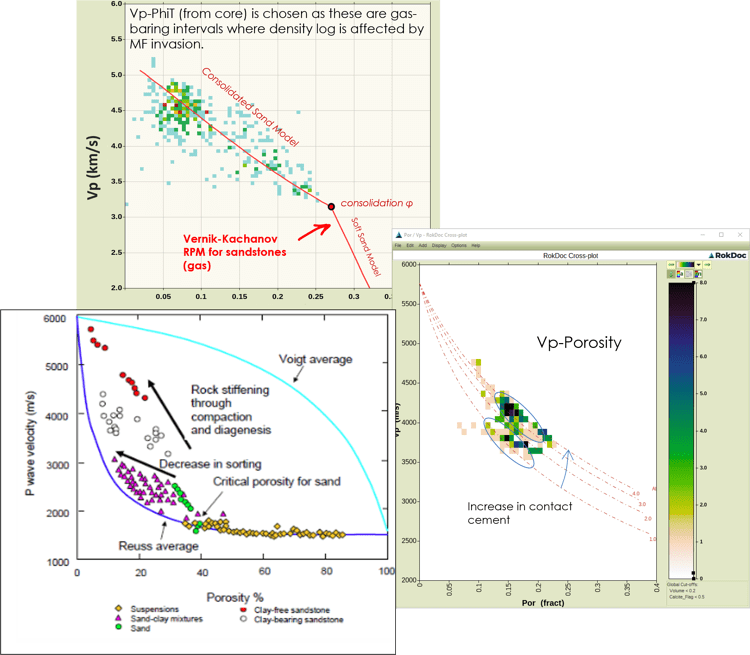 Resource Info Calibration of Rock Physics Models in RokDoc