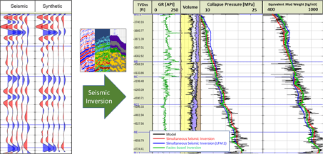 Resource Info Taking Your Seismic to Predict Drilling Parameters: Comparing Simultaneous Inversion and Facies-based Inversion