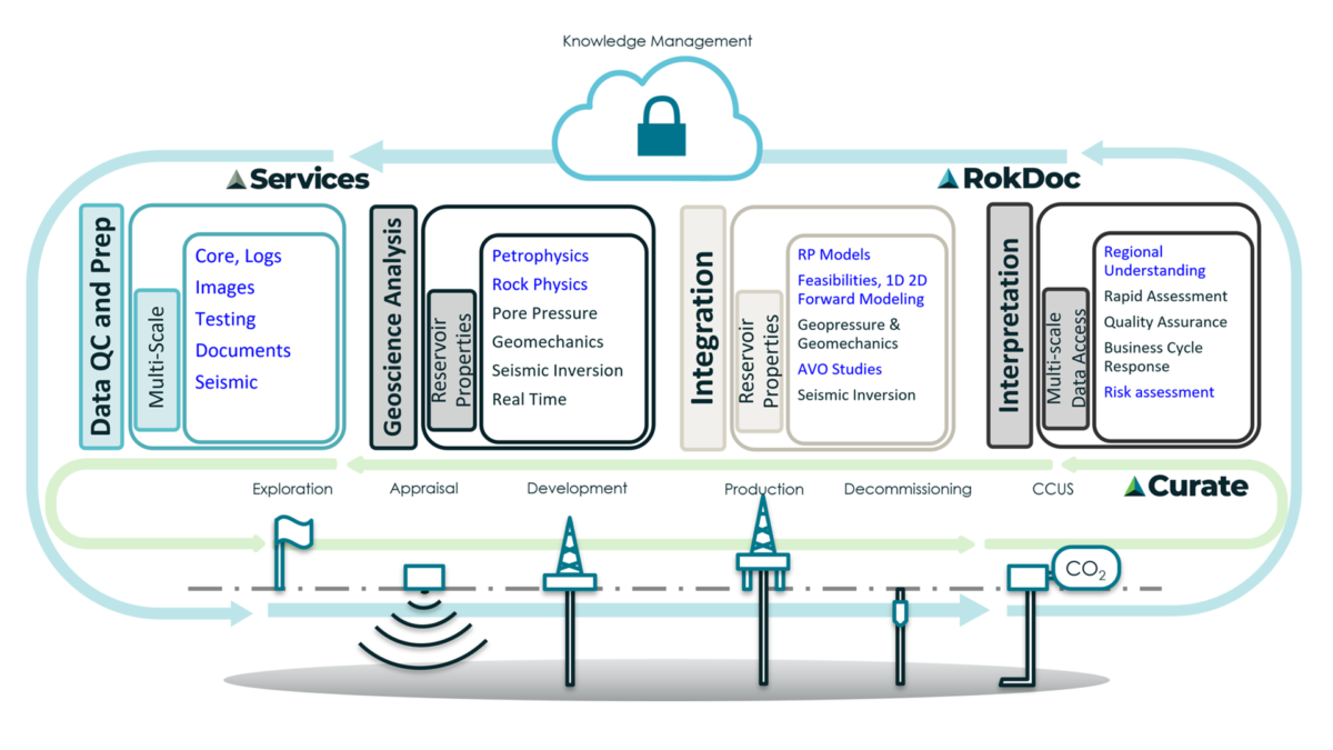 Resource Info Integrating Disciplines to Unlock the Value of Data and Drive ROI