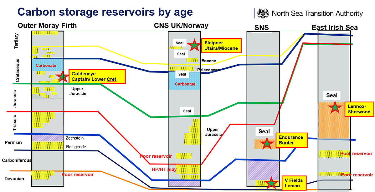 Resource Info Carbon Capture and Storage (CCS) Technology – 4D Rock Physics of UK CCS Sites