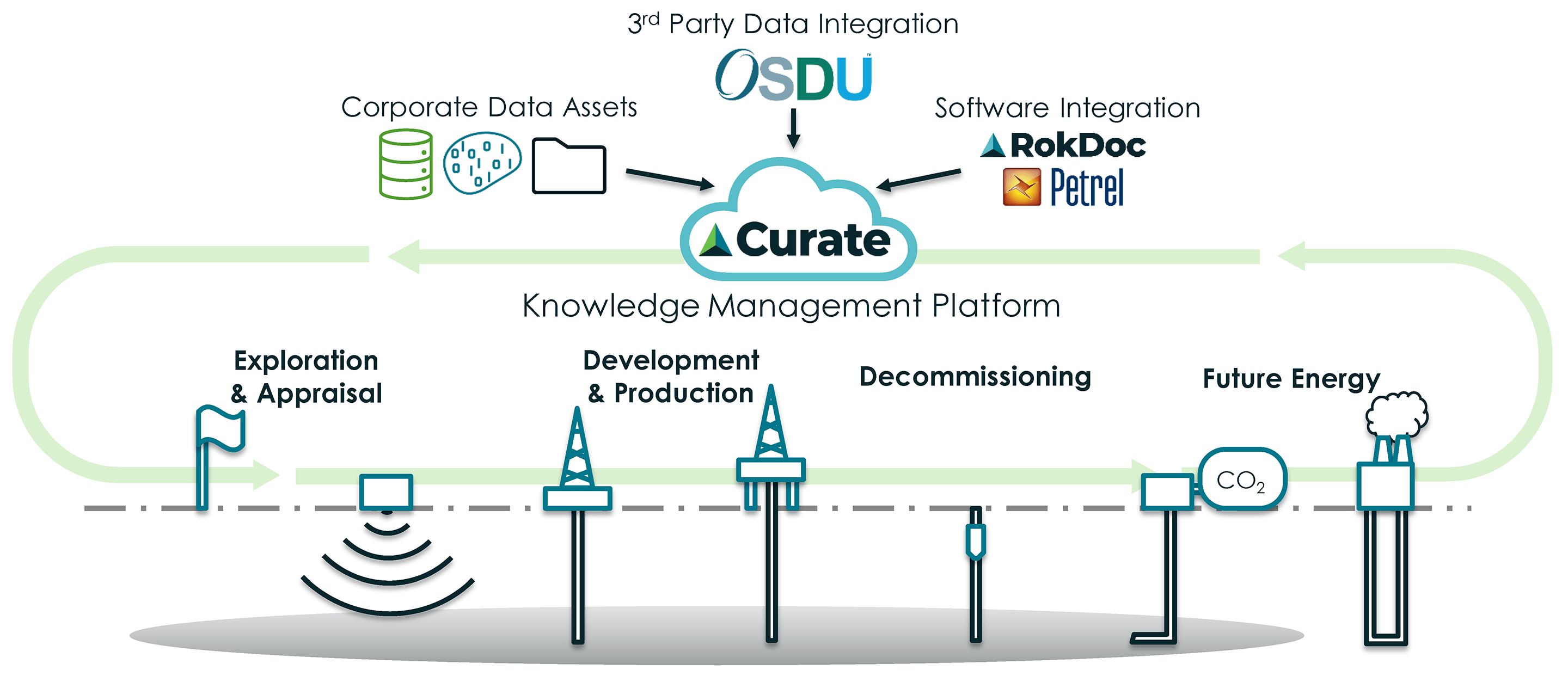 Curate