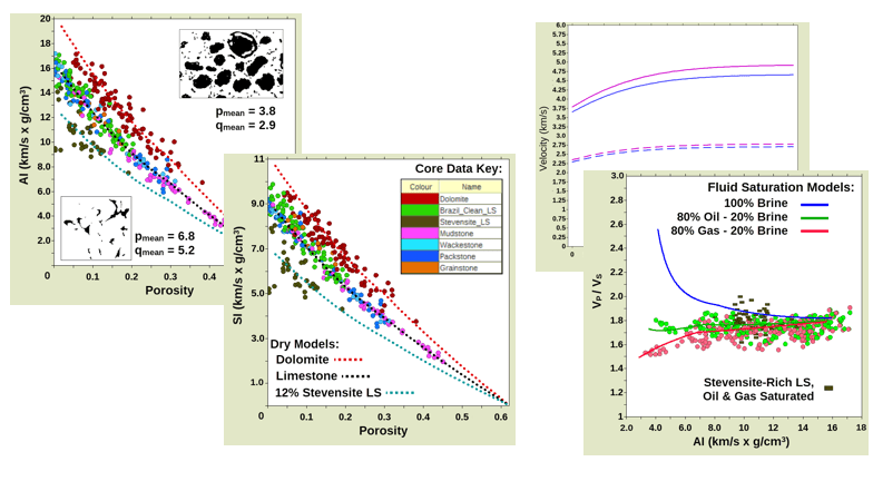 Resource Info Building a Worldwide Carbonate Database for Rock Physics Modeling