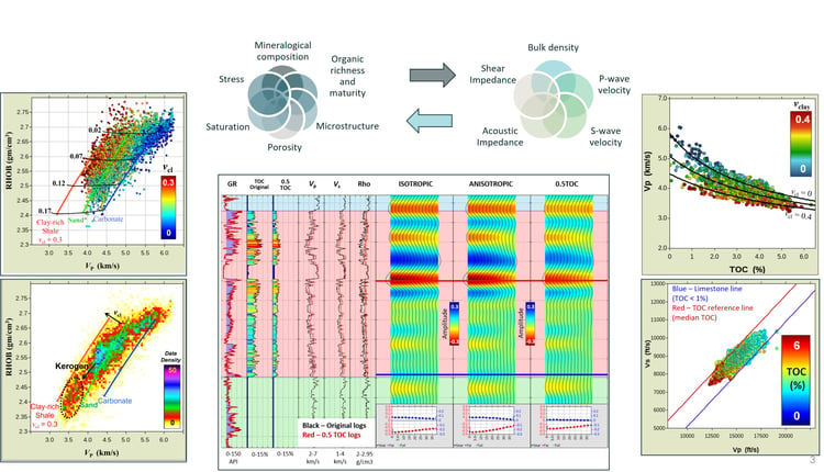 Resource Info Integrated Workflows for Drilling Optimization and Enhanced Production – A Midland Basin Case Study