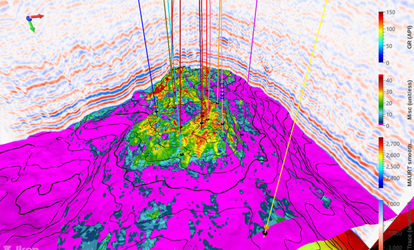 Reservoir Characterization