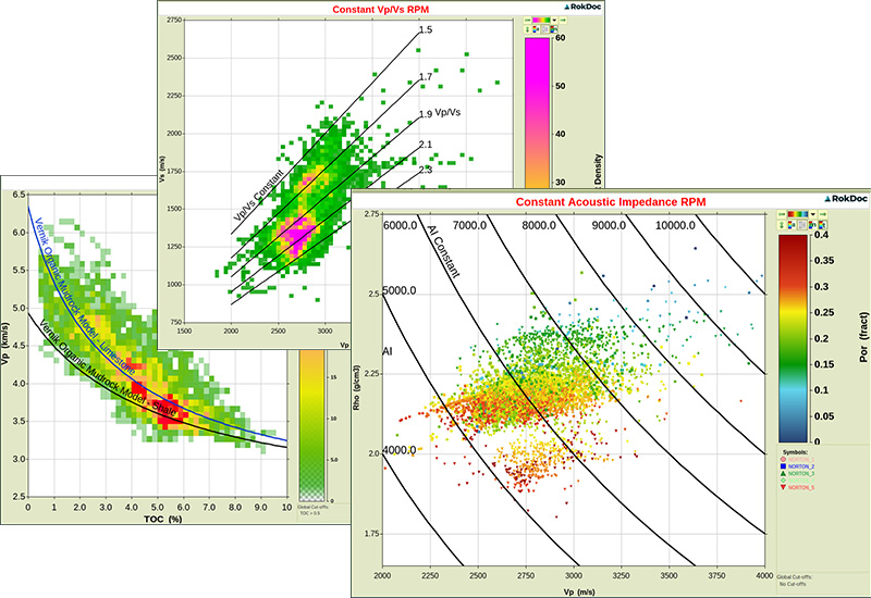 Rock Property Modeling