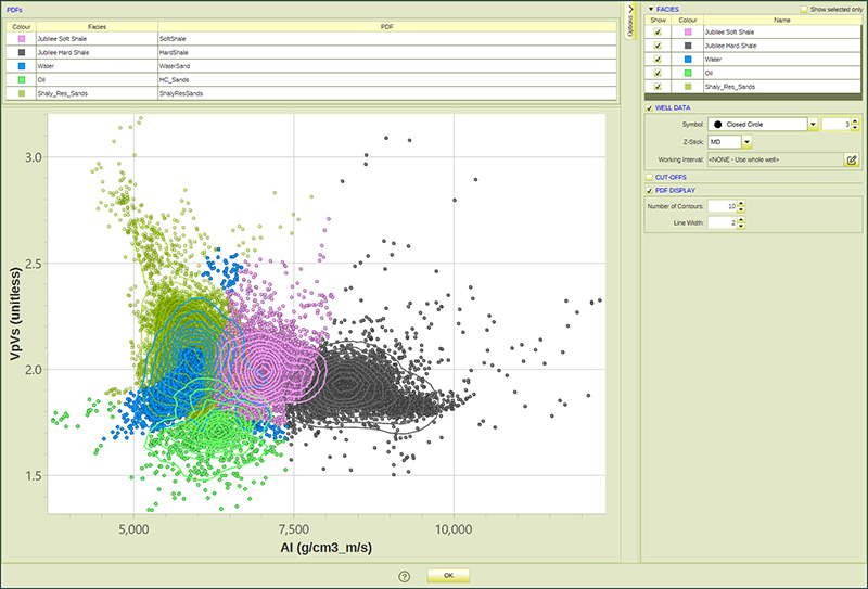 From Data QC to Prediction