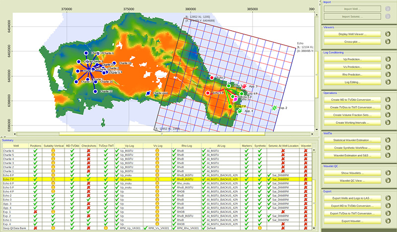 Perform Quality Availability Controls