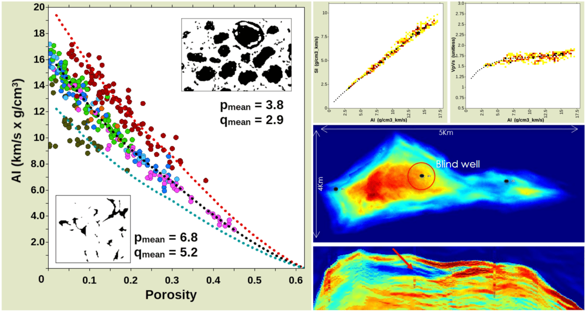 Resource Info Maximizing Carbonate Potential With Rock Physics Modeling