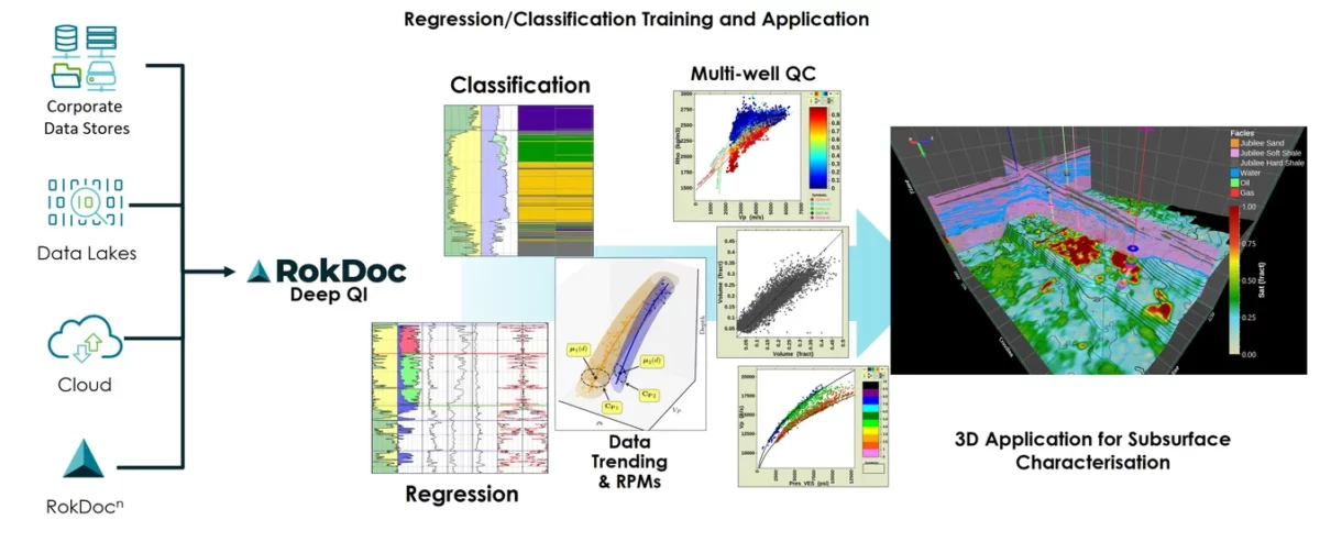 Resource Info Unleashing the Potential of Machine Learning: Enhanced Algorithms for Accurate Prediction with Geological Insights