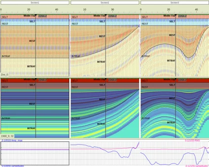 Resource Info Revolutionize Your Seismic Interpretation: Explore the Impact of Elastic Properties and Geometry with Attrimod’s Multi-Scenario, Multi-2D Synthetic Seismic Modelling